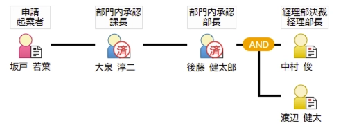 進捗の「見える化」で催促の手間を削減