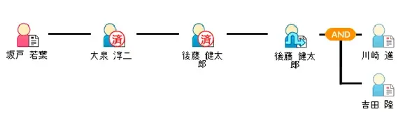 リアルタイムな進捗把握で「探し回る」手間をゼロに