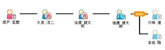 直感的にわかる「進捗状況の見える化」