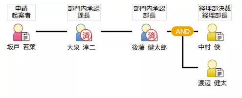 直感的にわかる「進捗状況」