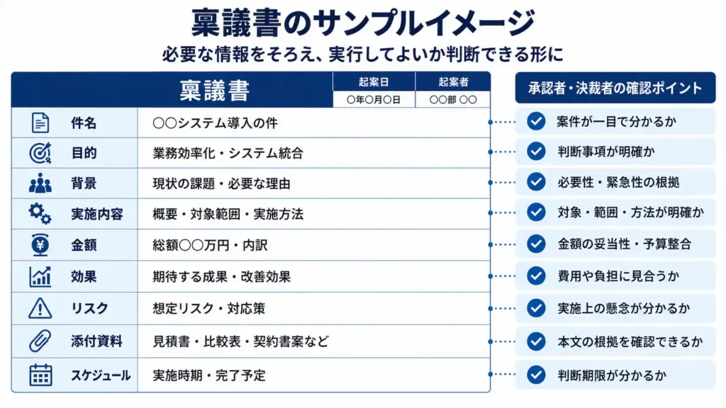 稟議書の主な項目と書き方の基本