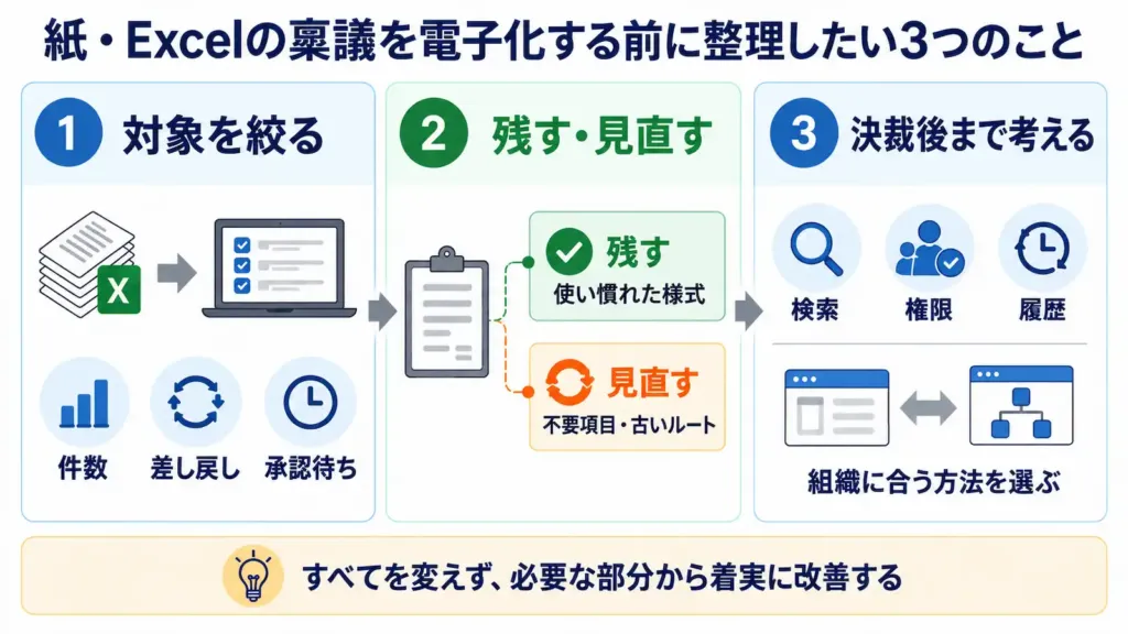 紙・Excelの稟議を電子化する前に整理したい3つのこと