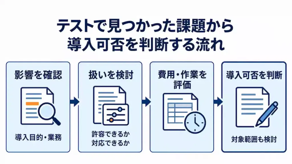 テスト後の導入判断フロー